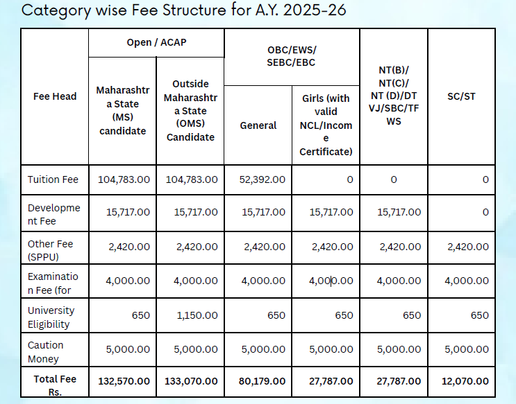 PICT Pune Category Wise Fee 2025-26