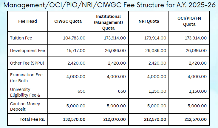 PICT Pune Institutional Quota, CIWGC Quota, NRI Quota Fee 2025-26
