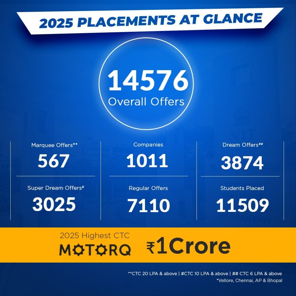 VIT Vellore Placement Highlights