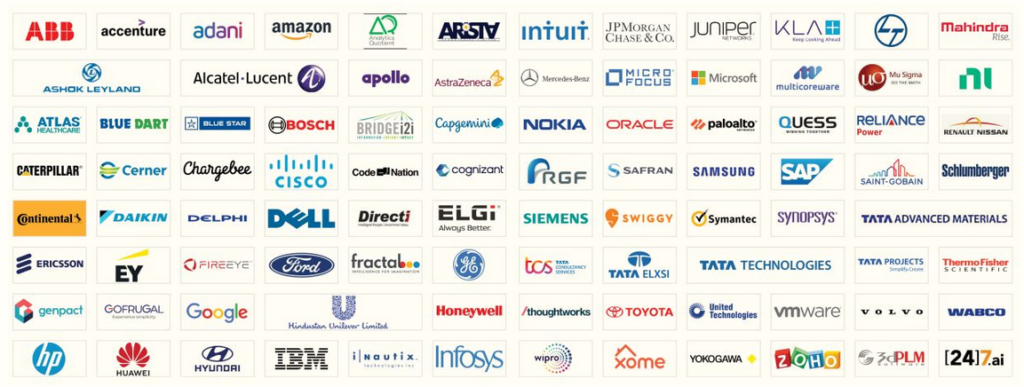 Amrita University Placement Companies