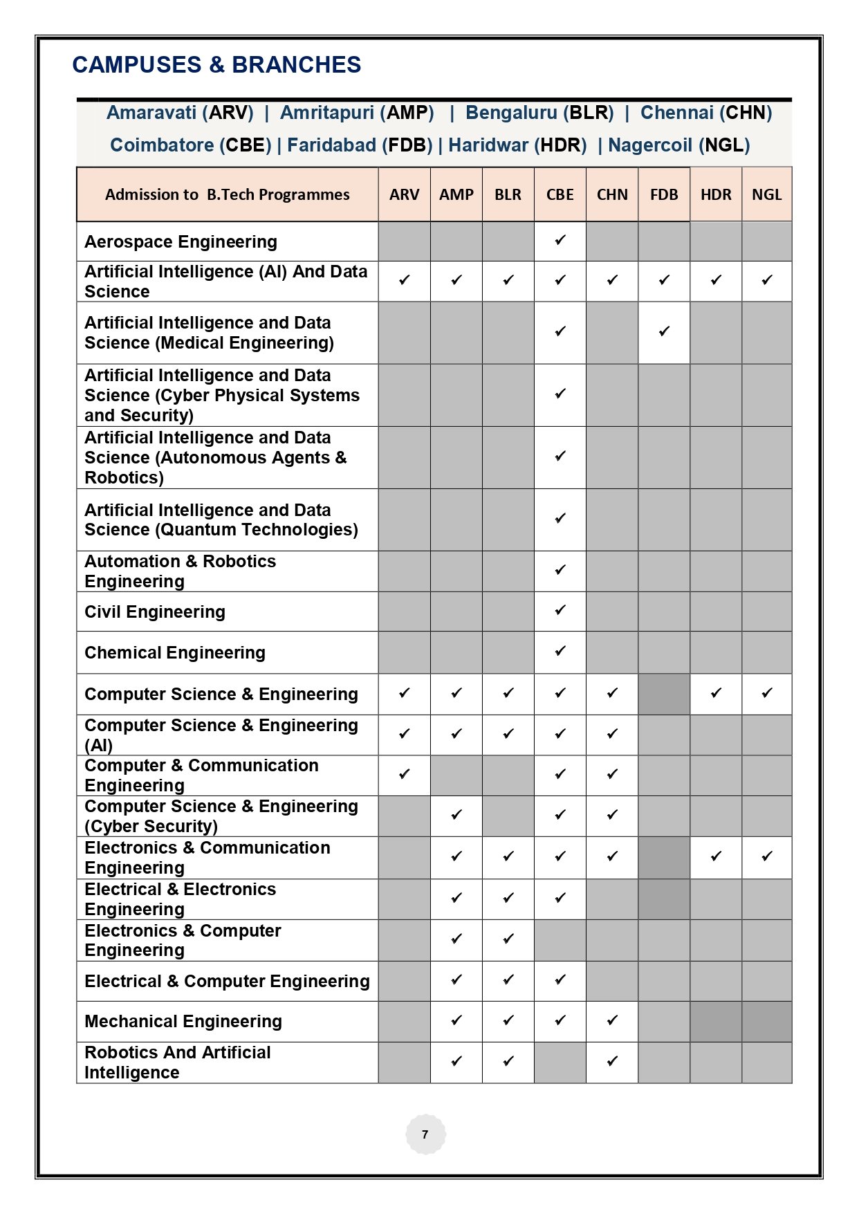 Amrita Vishwa Vidyapeetham Courses Offered